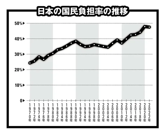 減税か給付金か？